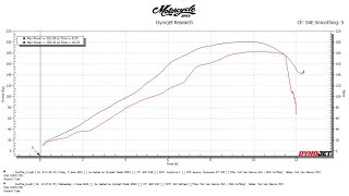 DYNO KAWASAKI ZX14R - ZZR1400 VANDEMON TITANIUM EXHAUST 4 into1