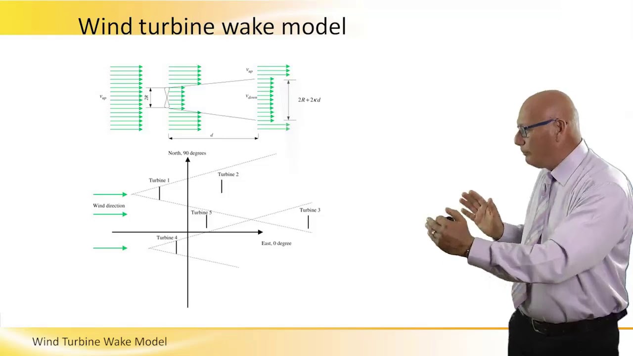 Wind Turbine Wake Model - YouTube