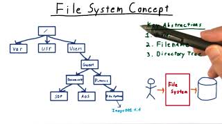 File System Concept