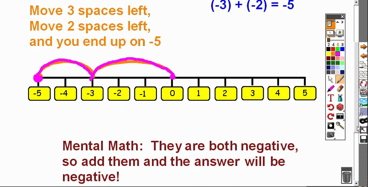 Adding Integers Youtube