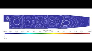 pitzDailyPulse - Openfoam Tutorial