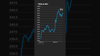 Why Tesla Shares Spiked Despite Rough Earnings Report