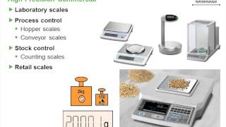 Instrumentation: Test and Measurement Methods and Solutions