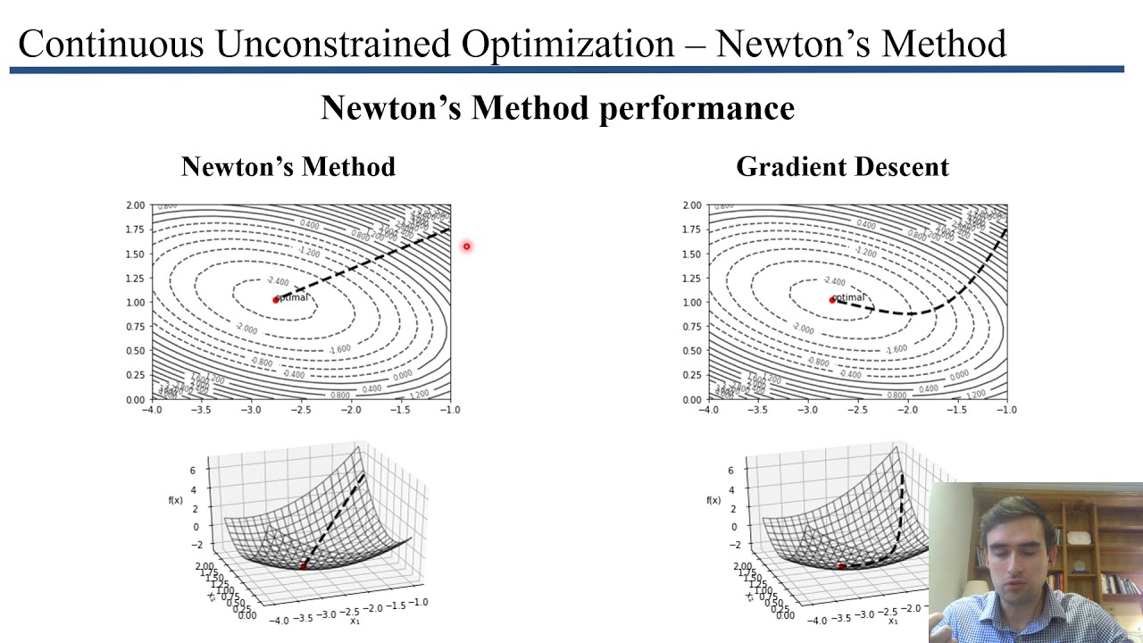 Newton Method In Optimization Newton S Method Machine Learning Ajratw