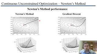 Newton's Method for optimization