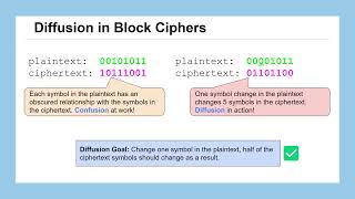 Lesson 27: Introduction to Block Ciphers