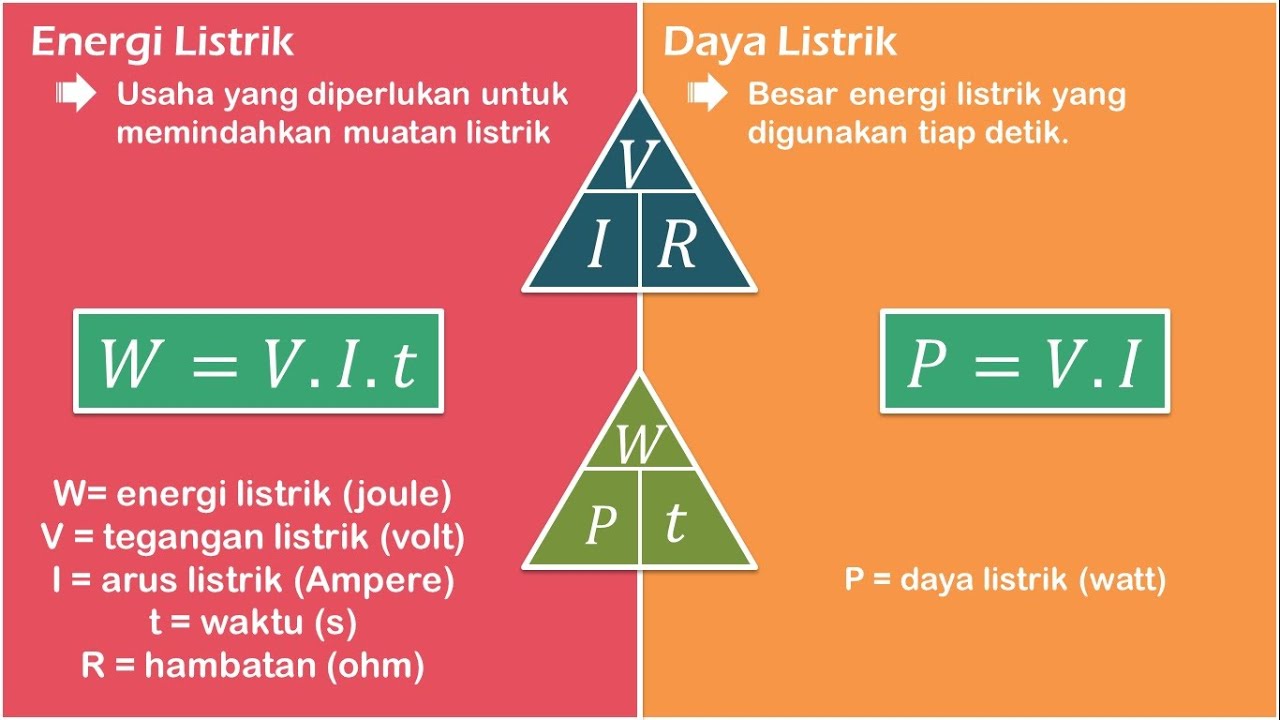 Rumus Energi Dan Daya Listrik - Homecare24