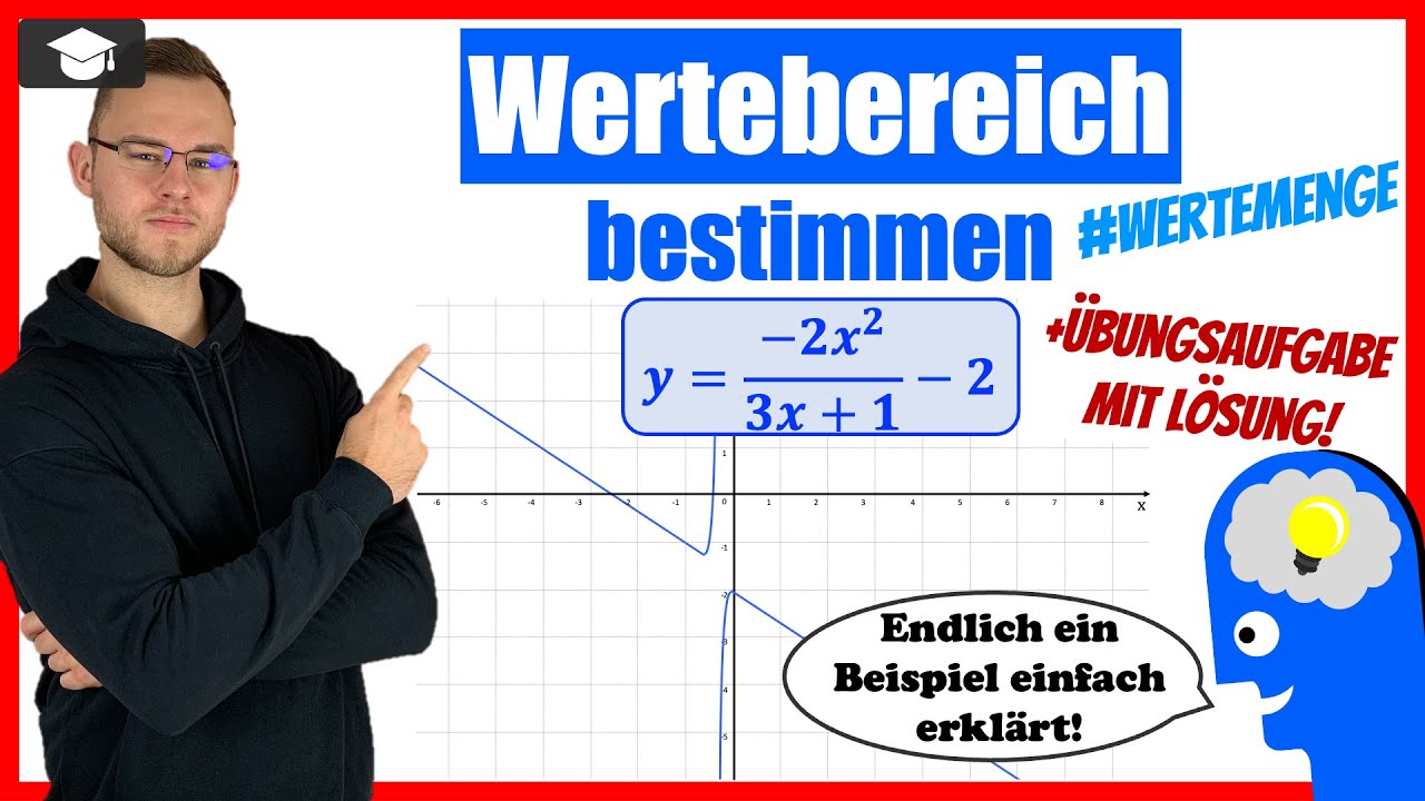 Gebrochen Rationale Funktion Wertebereich Bestimmen - YouTube