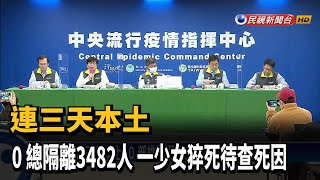 連3天本土+0 總隔離3482人 少女猝死待查死因－民視新聞