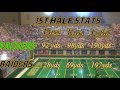 Electric Football Raiders vs Packers 2nd Half