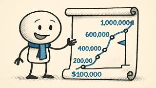 From $100K to $1 Million: The Complete Wealth Building Plan