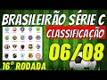 ✔️MUDANÇAS! TABELA DO CAMPEONATO BRASILEIRO SERIE C ✔️CLASSIFICAÇÃO DO BRASILEIRÃO 2024HOJE JOGOS