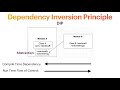 S.O.L.I.D. | Dependency Inversion Principle feat. Kotlin