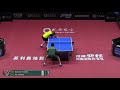 kristian karlsson vs hu heming 2019 ittf men s world cup highlights group