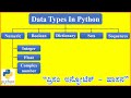 Python Data Types | Prism Infotech Hassan
