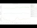 tableau visualizing what if forecasting using arimax arima exogenous variables model.