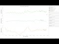 tableau visualizing what if forecasting using arimax arima exogenous variables model.