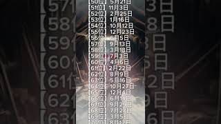 【最も直感力が強い人誕生日ランキング TOP 100】 最強に当たる座敷わらし占い #shorts #運勢ランキング #誕生日ランキング #誕生日占い #占いランキング #占い #金運