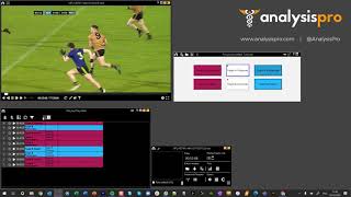 Nacsport Template Activation Links, Exclusions and Clusters for Analysing Possessions and Turnovers