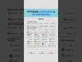 Top Python Libraries & Frameworks You NEED to Know! 🐍