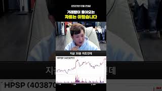 거래량이 들어오는 차트는 이렇습니다.