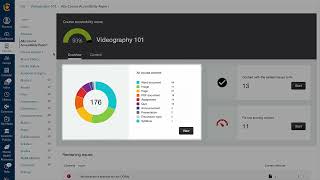 Ally Course Accessibility Report