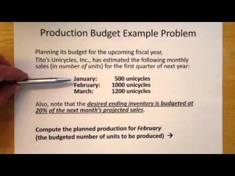 Managerial Accounting: Production Budget Problem Example Managerial Accounting: Production Budget Problem Example