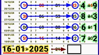 Main bazar 16-01-2025 || main bazar today || main bazar trick || kalyan today || fix otc