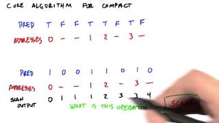 Core Algorithm to Compact - Intro to Parallel Programming