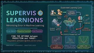 Supervised Learning Explained | Regression, Classification & Overfitting