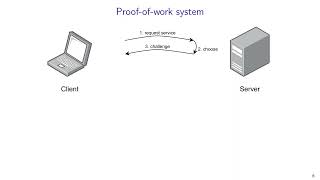 Applied Cryptography: 15. Bitcoin, Proof-of-Work