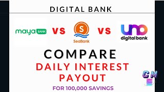 Maya Vs SeaBank Vs Uno I Daily Interest Payout