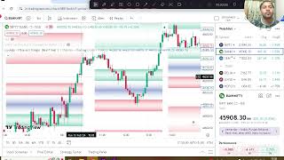 Fibonacci scalping | best trading indicator | Profitable indicator