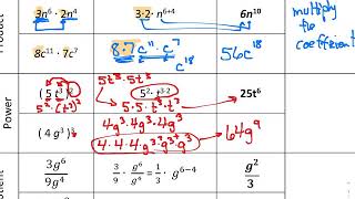 Middle School Math - Coefficients and Multiple Variables explained