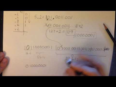 Floating Point Number Representation - Conversion Example Floating Point Number Representation - Conversion Example