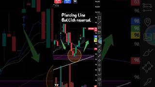 How to indentify Trend reversal | Piercing line Pattern | #nifty50 #forex #crypto #tradingcharts