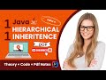 Hierarchical inheritance in java with example | Object-Oriented Programming