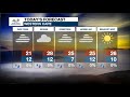 Weather Forecast | 3 August 2021
