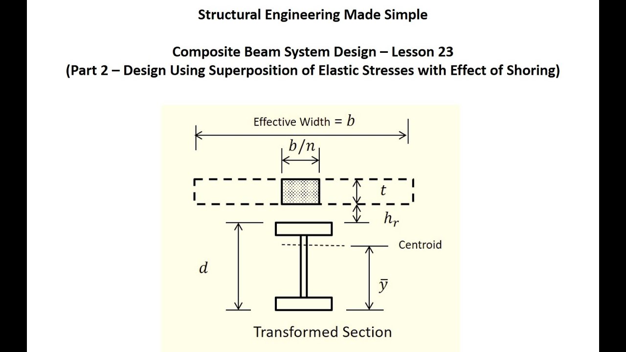 Structural Engineering Made Simple #23 Composite Beam Design Using ...