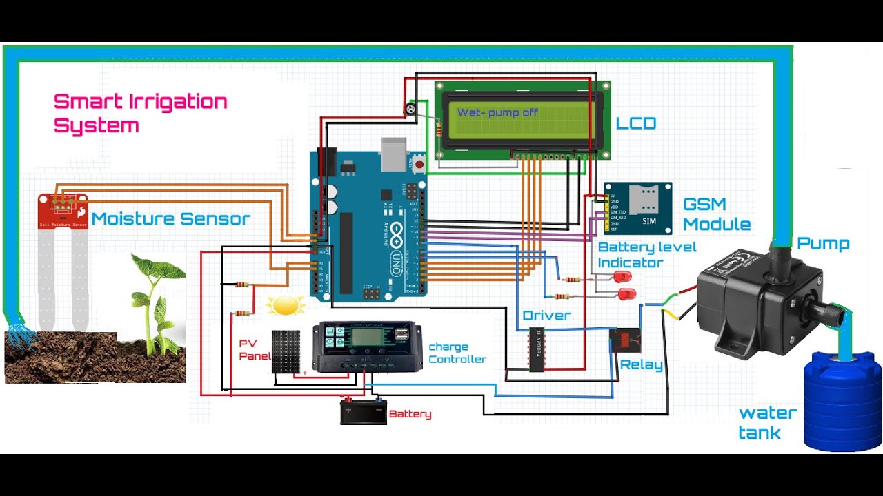 SMART IRRIGATION SYSTEM BASED ON GSM & ARDUINO - YouTube