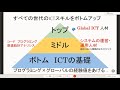 小中学生が宇宙探査！自作の観測機を打ち上げ、matlabでデータ解析【matlab expoライトニングトーク】