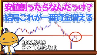 FXこういうわかりやすいところを見逃さない、難しいところは放っておけ【日刊チャート見える化2022/2/25(ドル円、ポンド円、ユーロドル、ポンドドル、ゴールド等)【FX見える化labo】