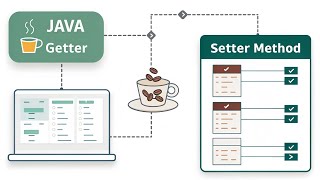 Java Getter/Setter | Accessor/Mutator