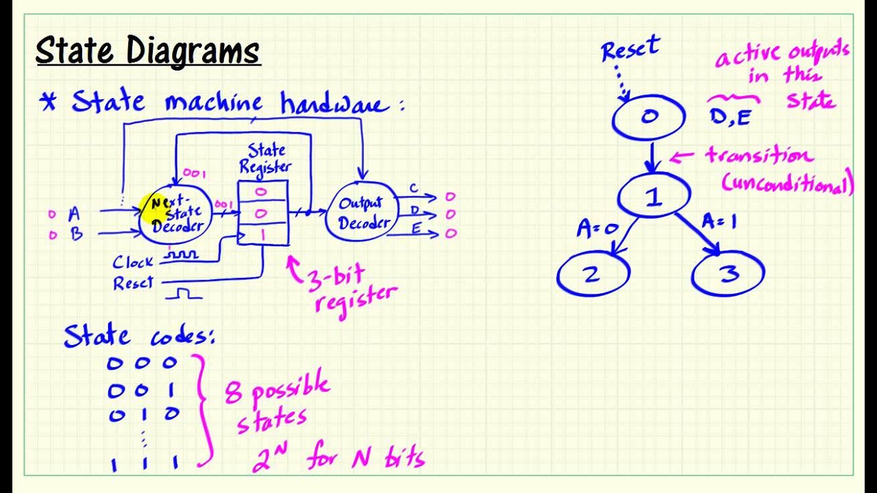 Diagram Block Diagram Labview Mydiagram Online Diagram Block Diagram Labview Mydiagram Online