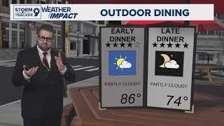 Daily Storm Chances Continue with Mild Temperatures | West Texas Forecast