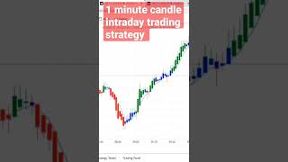 Best intraday trading strategy in Telugu