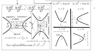 ตอนที่ 3/3 เรขาคณิตวิเคราะห์และภาคตัดกรวย พาราโบลาและไฮเพอร์โบลา