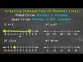 graphing inequalities on number lines math with mr. j