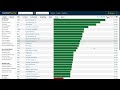 how to set up u0026 maximize your watchlist on barchart