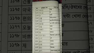 কোরিয়ান ভিডিও. কোরিয়ান শব্দের অর্থ. কোরিয়া টু বাংলা. কোরিয়ান ভাষা শিখুন #한국어